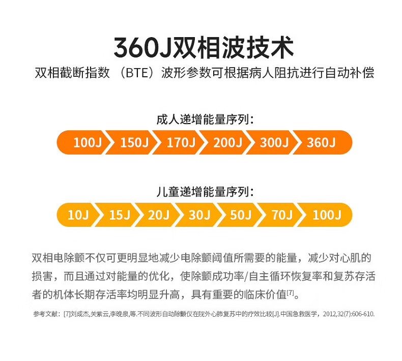 普美康AED半自动体外除颤器HeartSave PAD(M250)家用医用车载便携除颤仪 详情图 12