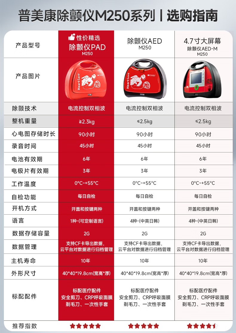 普美康AED半自动体外除颤器HeartSave PAD(M250)便携除颤仪+无屏立柜 详情图 2