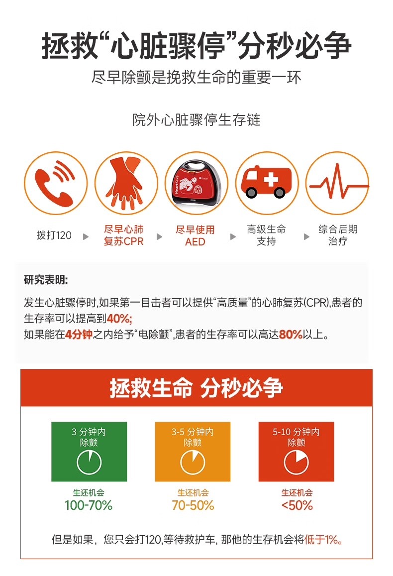 普美康AED半自动体外除颤器HeartSave PAD(M250)便携除颤仪+无屏立柜 详情图 9