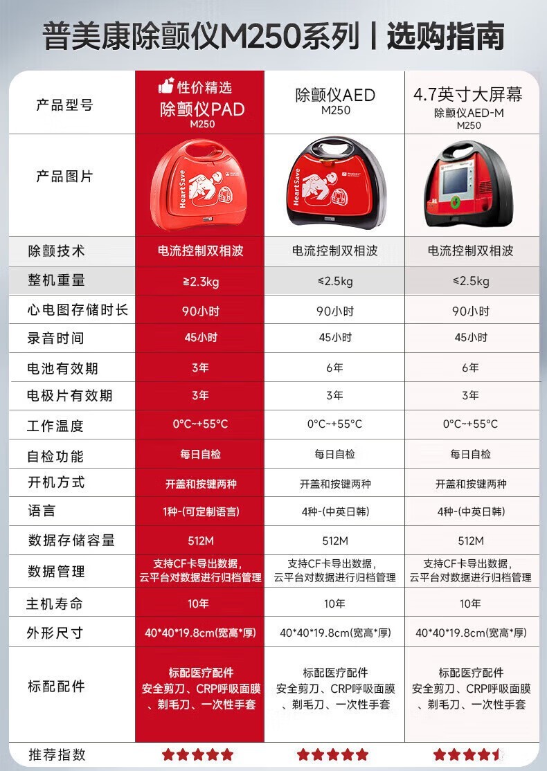 普美康AED半自动体外除颤器HeartSave PAD(M250)便携除颤仪+无屏立柜 详情图 20