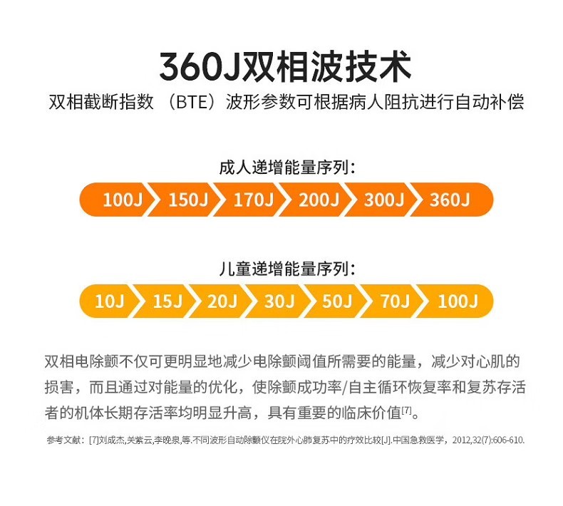 普美康半自动体外除颤器Heartsave AED-M (M250)4.7英寸屏免费上门培训 详情图 27