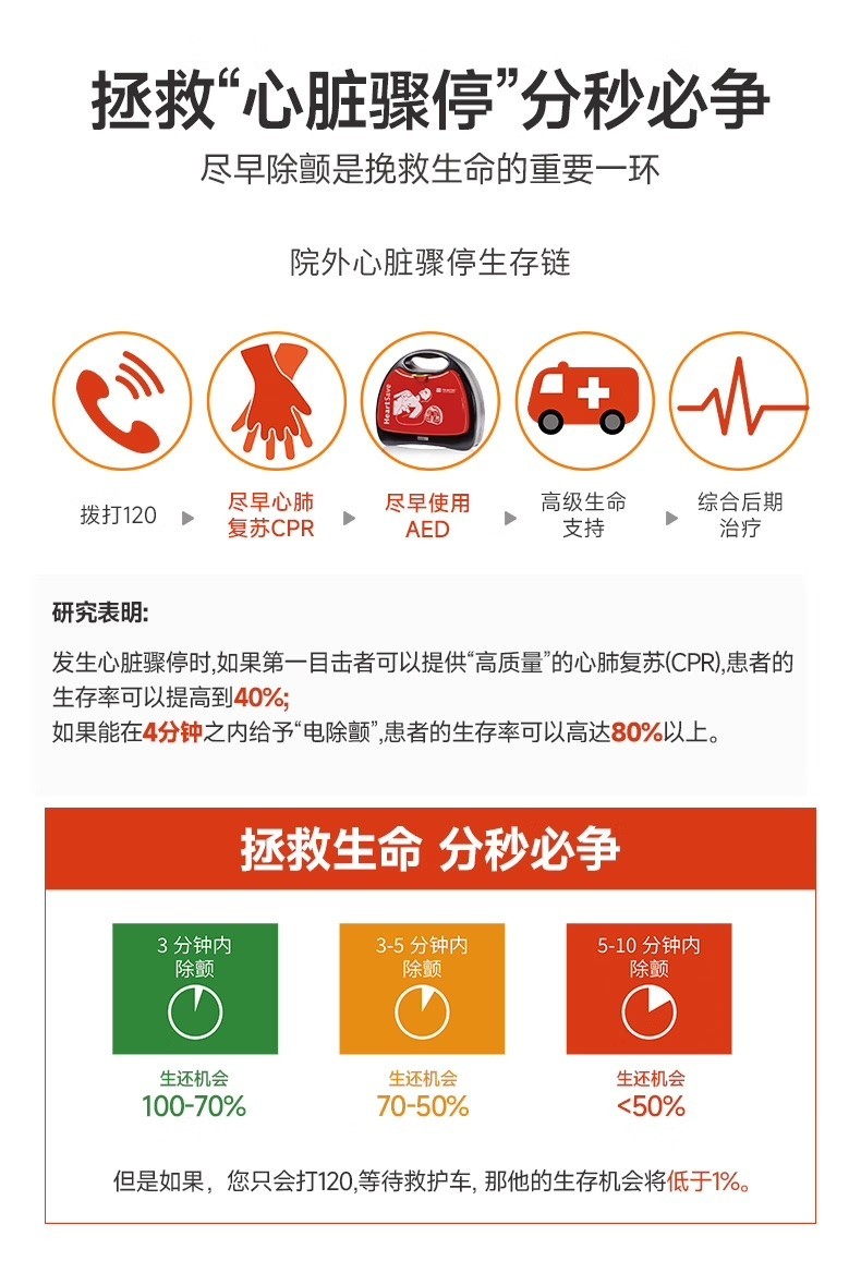 普美康半自动体外除颤器AED-M (M250)4.7英寸屏免费上门培训+普通立柜 详情图 64