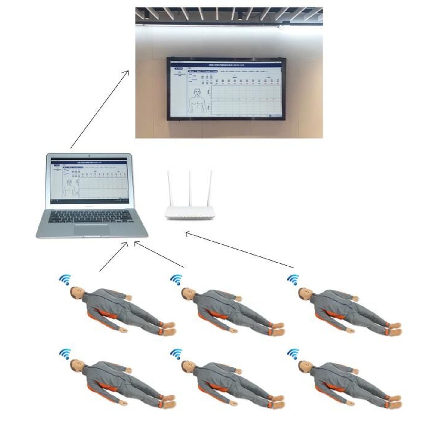 懿模YM-CPR700W数字化移动交互式心肺复苏模拟人（网络款）