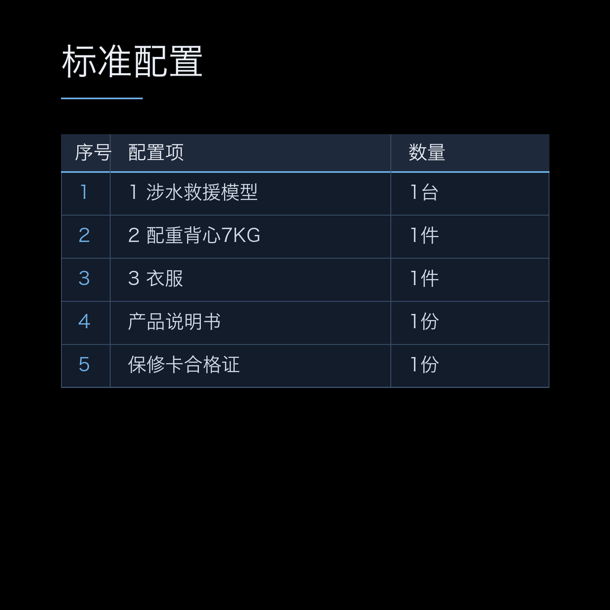 懿模YM-NS110B溺水抢救生命复苏急救模拟人水上救护救生员培训 详情图 3