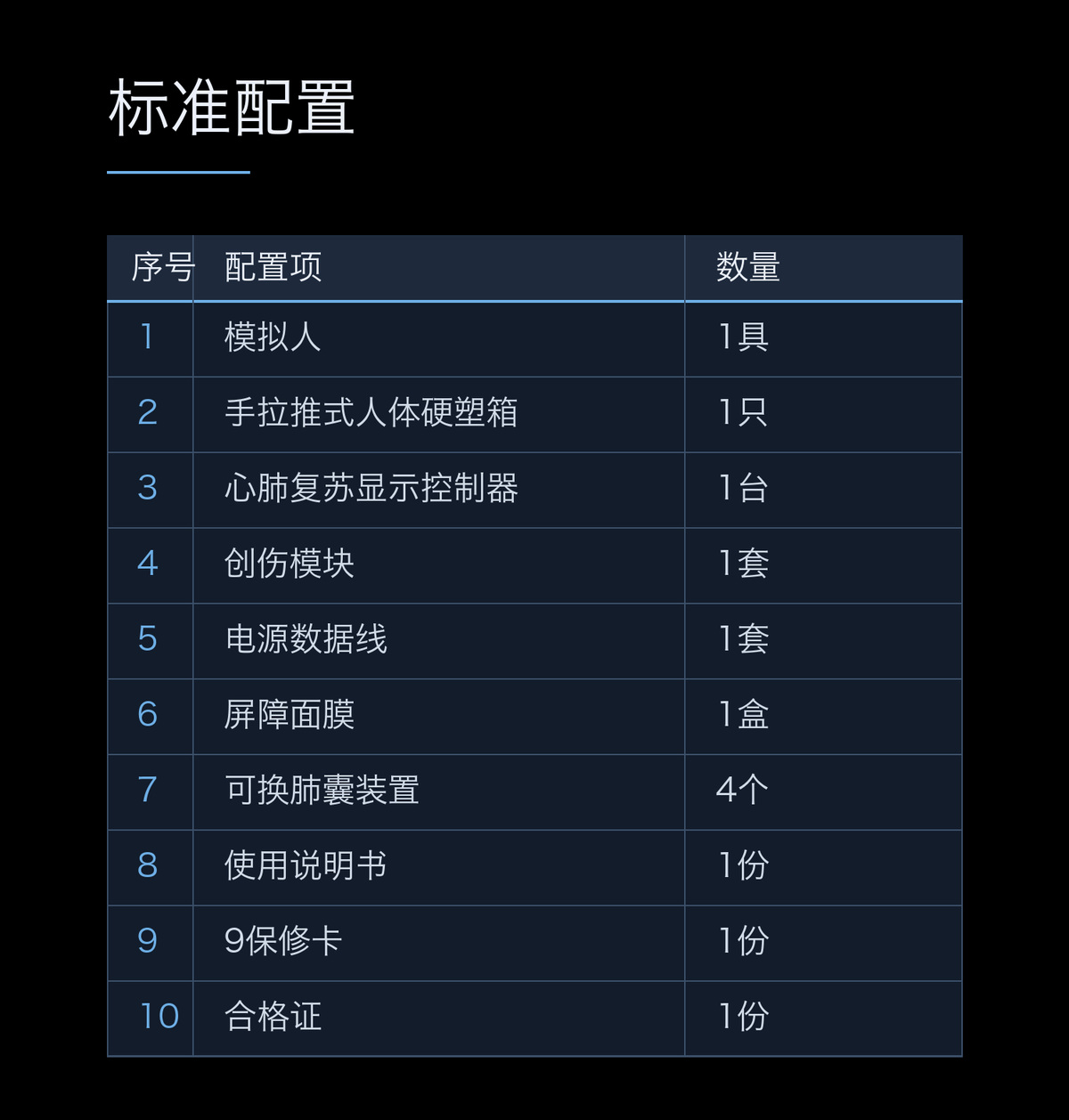 懿模YM-G16W400B战场急救技术综合训练模拟人止血包扎固定搬运穿刺等 详情图 3