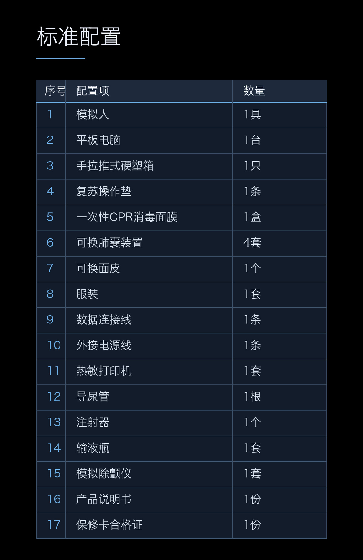 懿模YM-WQS700B高级多功能急救训练模拟人心肺复苏CPR气管插管除颤 详情图 3