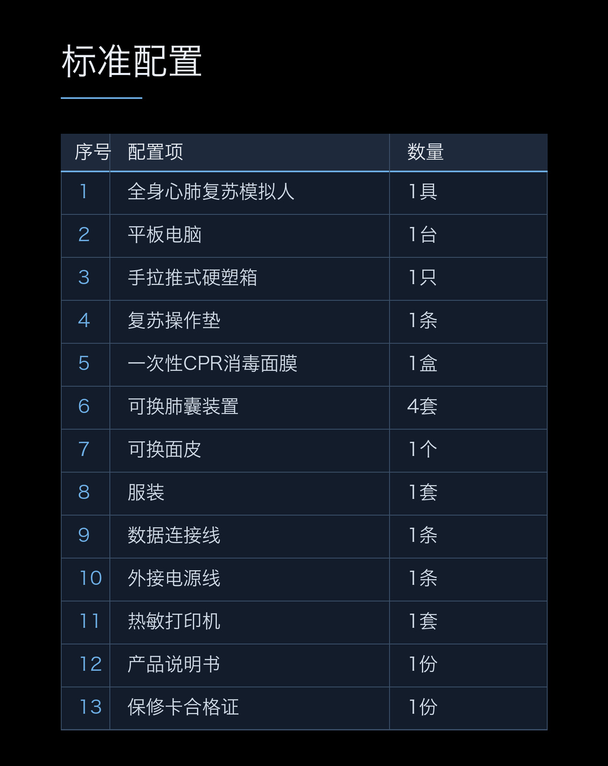 懿模YM-CPR700P数字化移动交互式心肺复苏模拟人（平板款） 详情图 3
