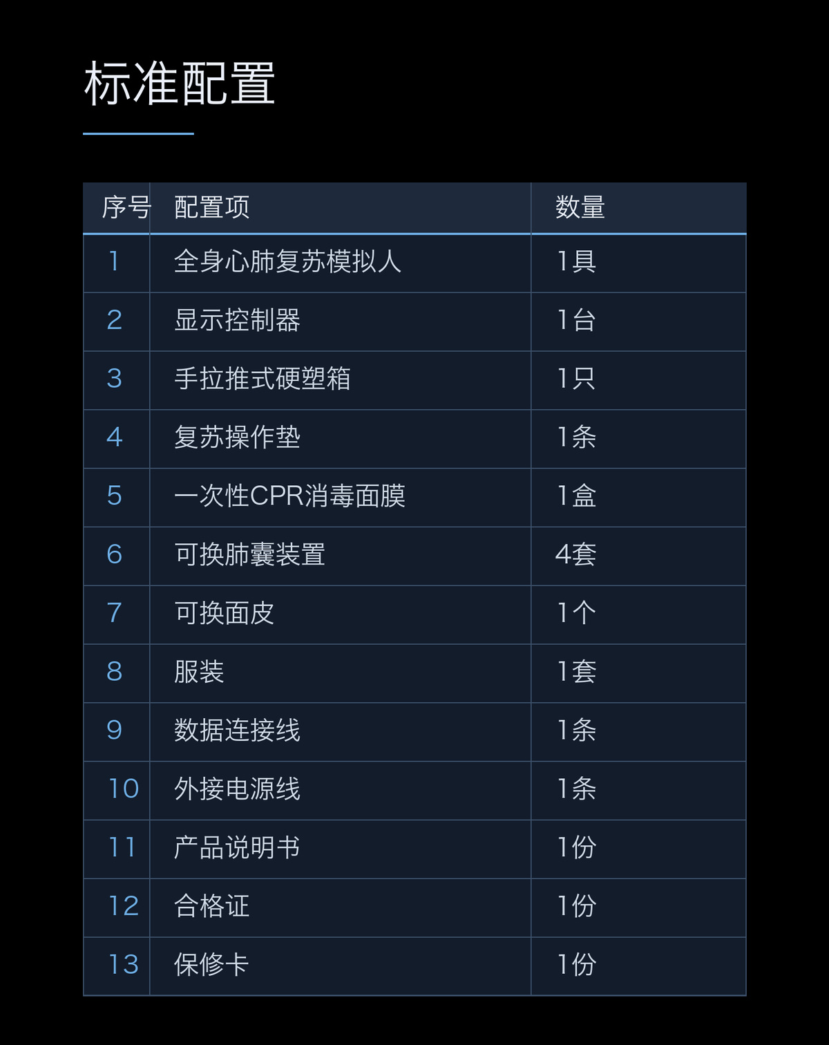 懿模YM-CPR200S高级自动心肺复苏模拟人实战训练款带显示控制器 详情图 3