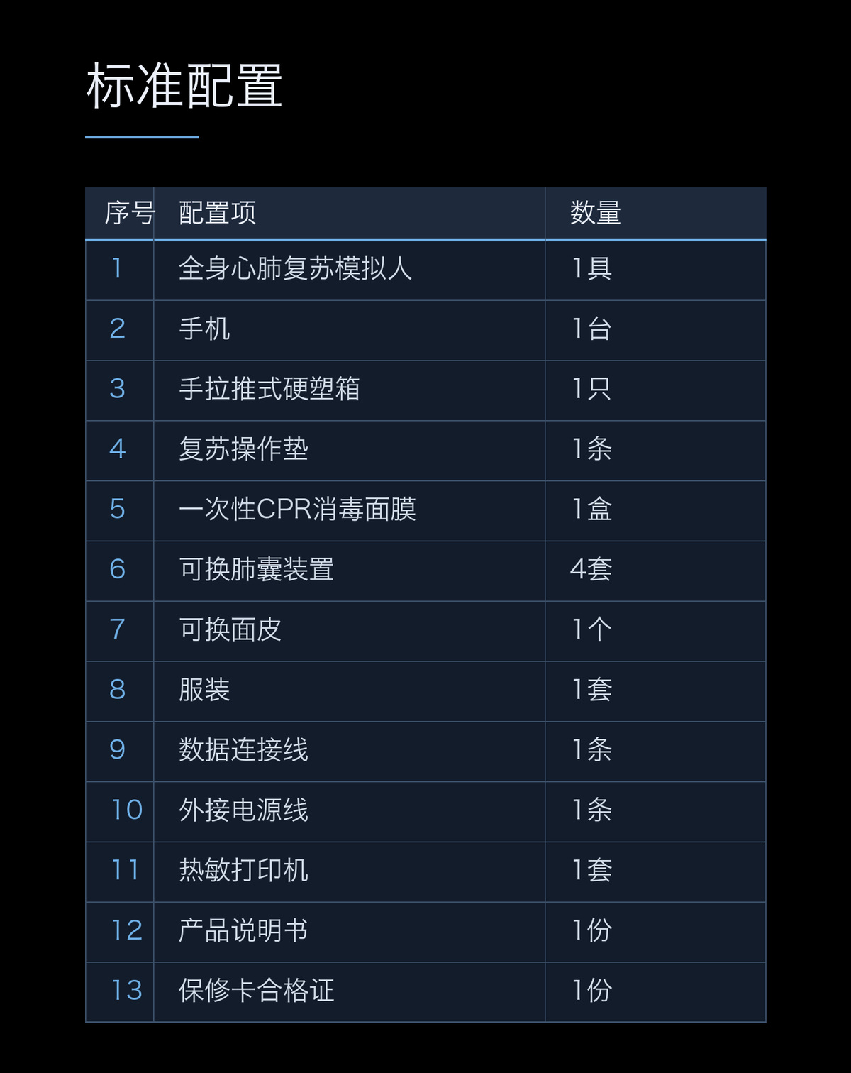 懿模YM-CPR700S数字化移动交互式心肺复苏模拟人（手机款） 详情图 3