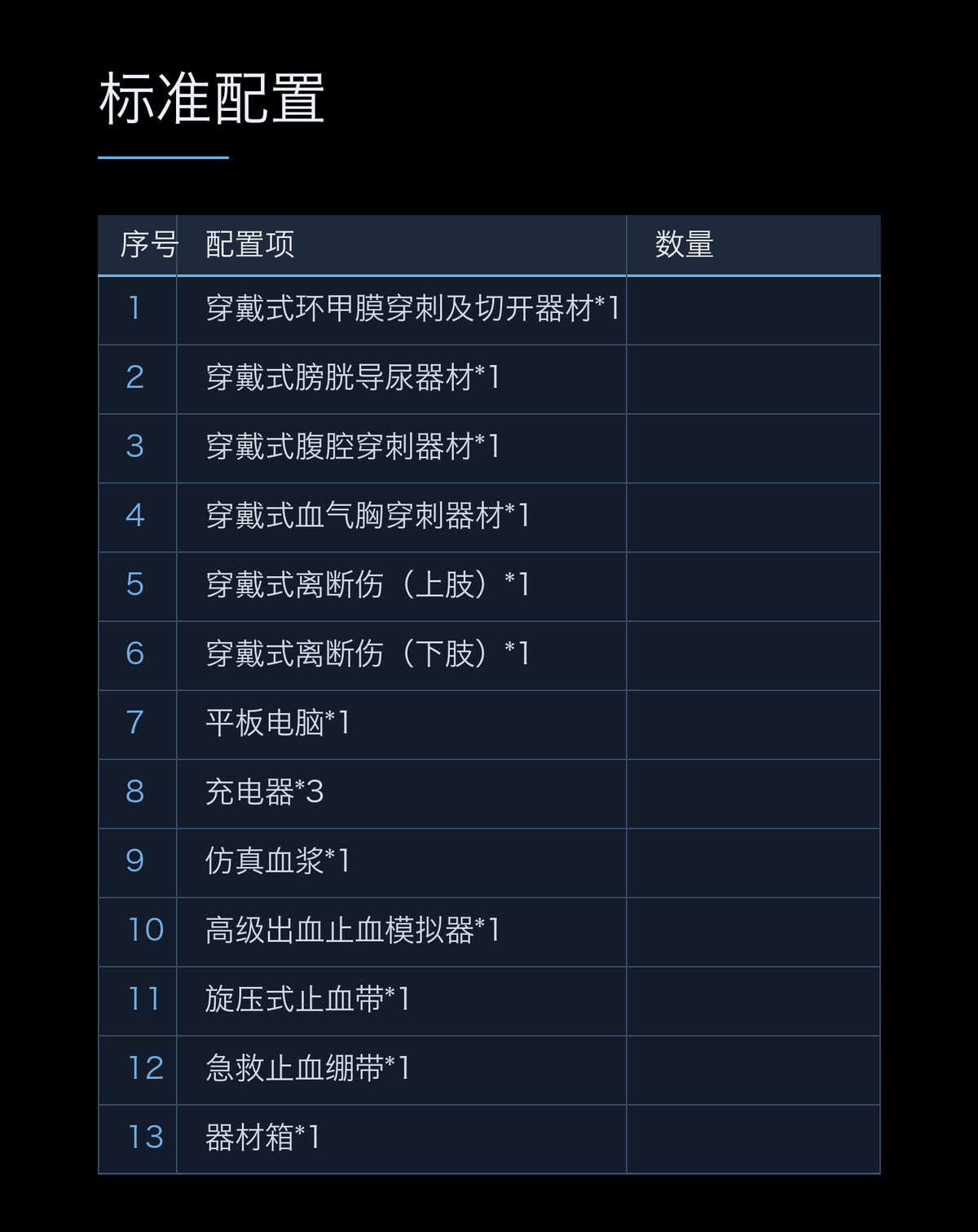 懿模YM--WRSS20001SS穿戴式战救技能套装（六件套） 详情图 3